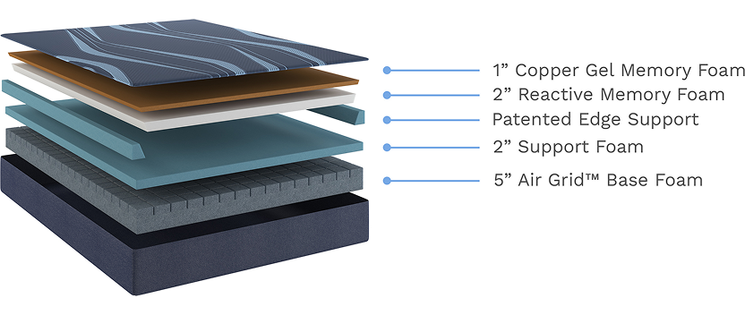 Mattress layers diagram